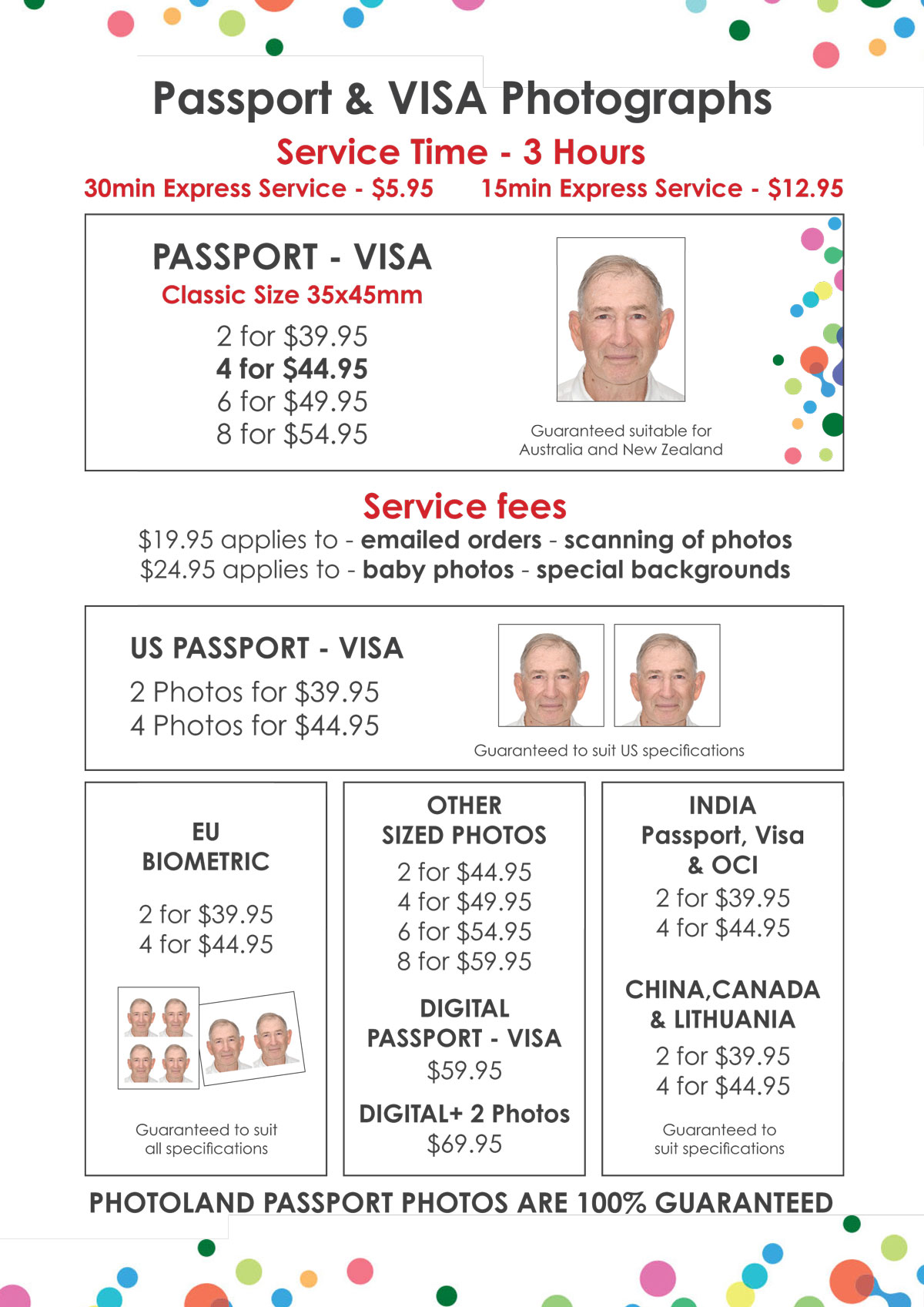 All Passport Guides 2023